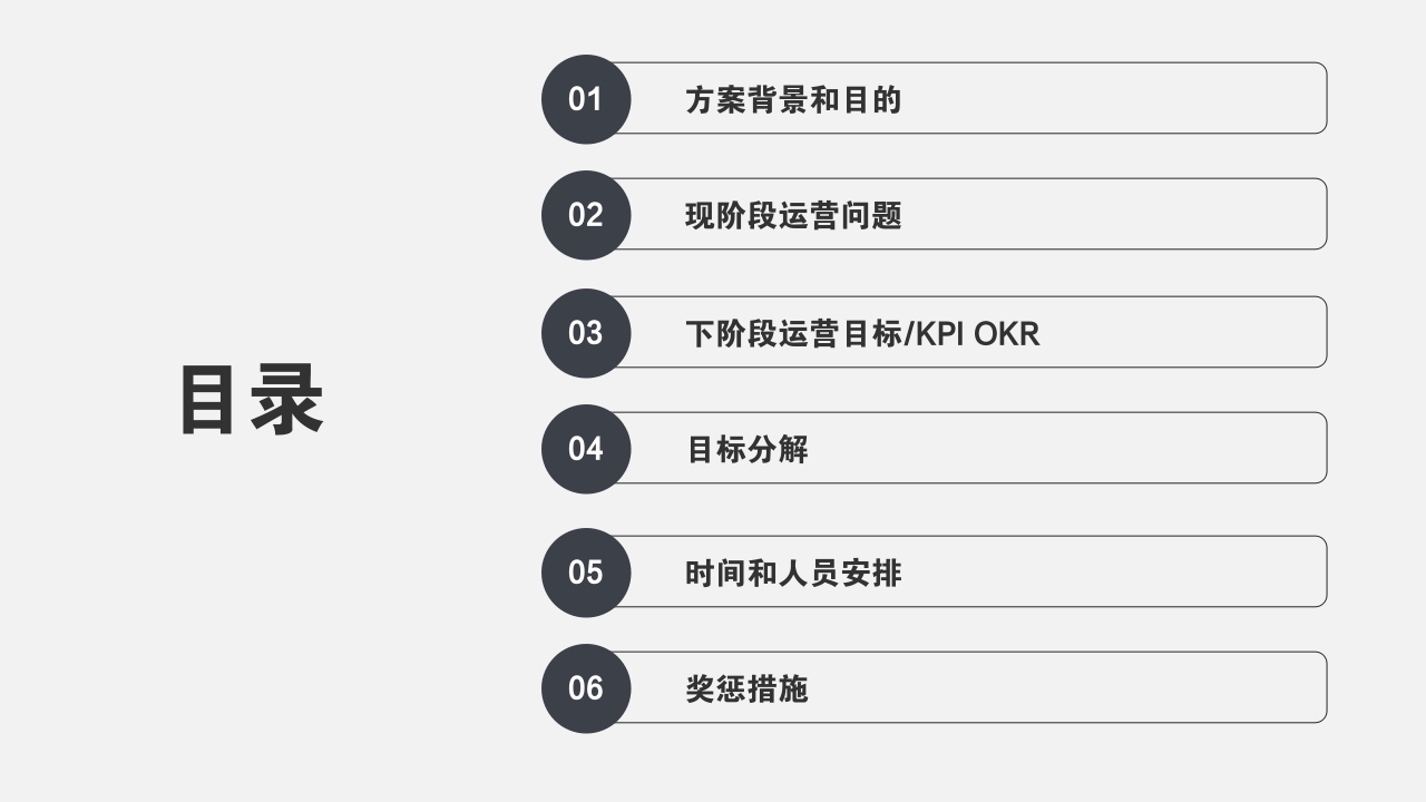 目录.方案背景和目的.现阶段运营问题.下阶段运营目标/kpi okr.