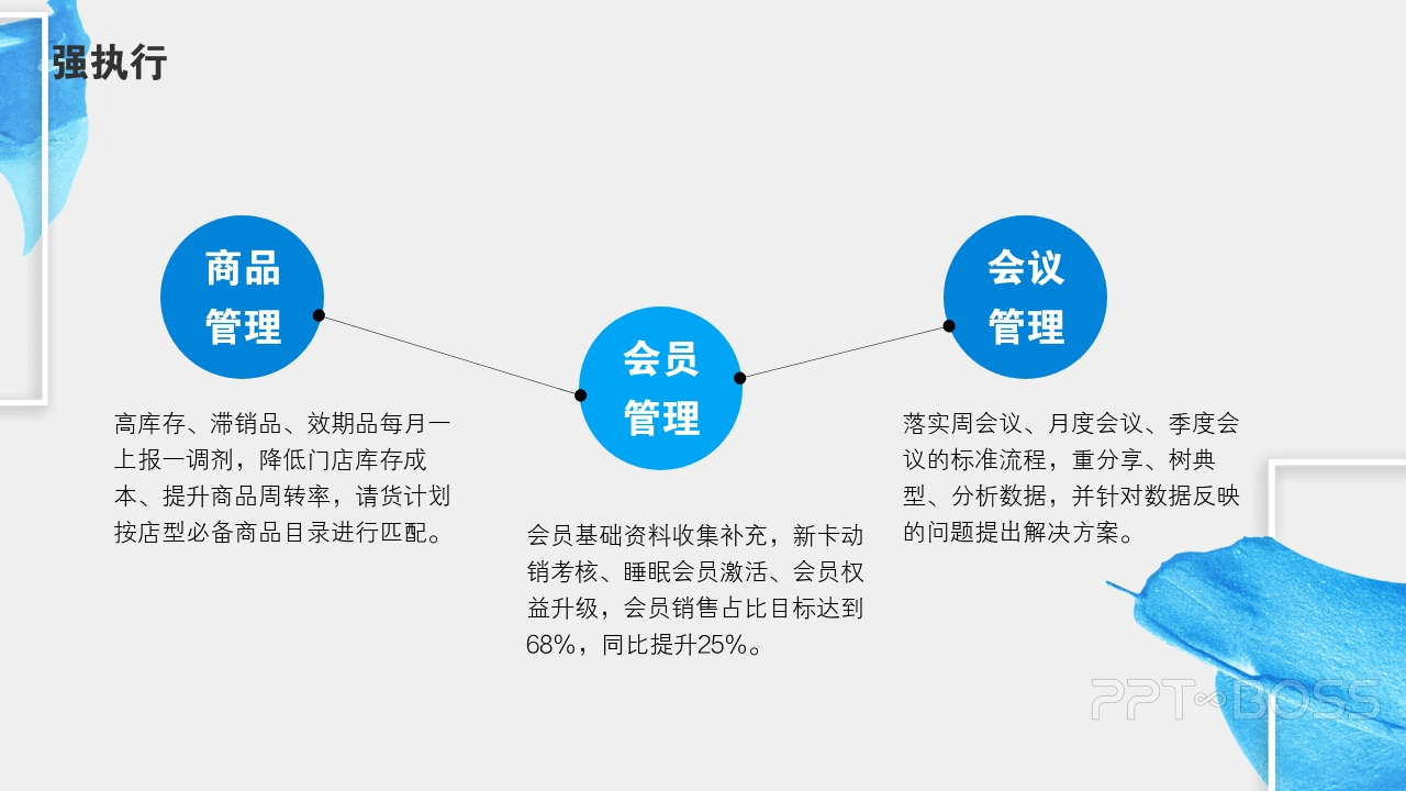 药店运营年终总结