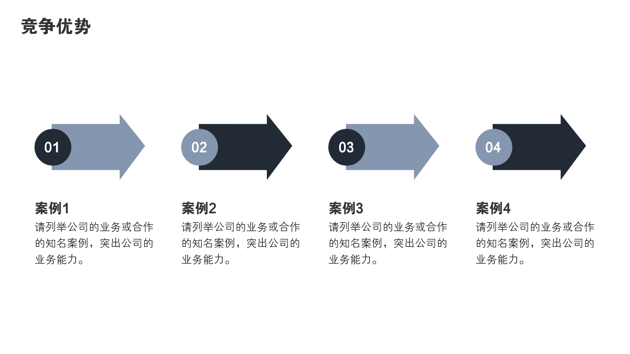 竞争优势.请列举公司的业务或合作的知名案例,突出公司的业务能力.