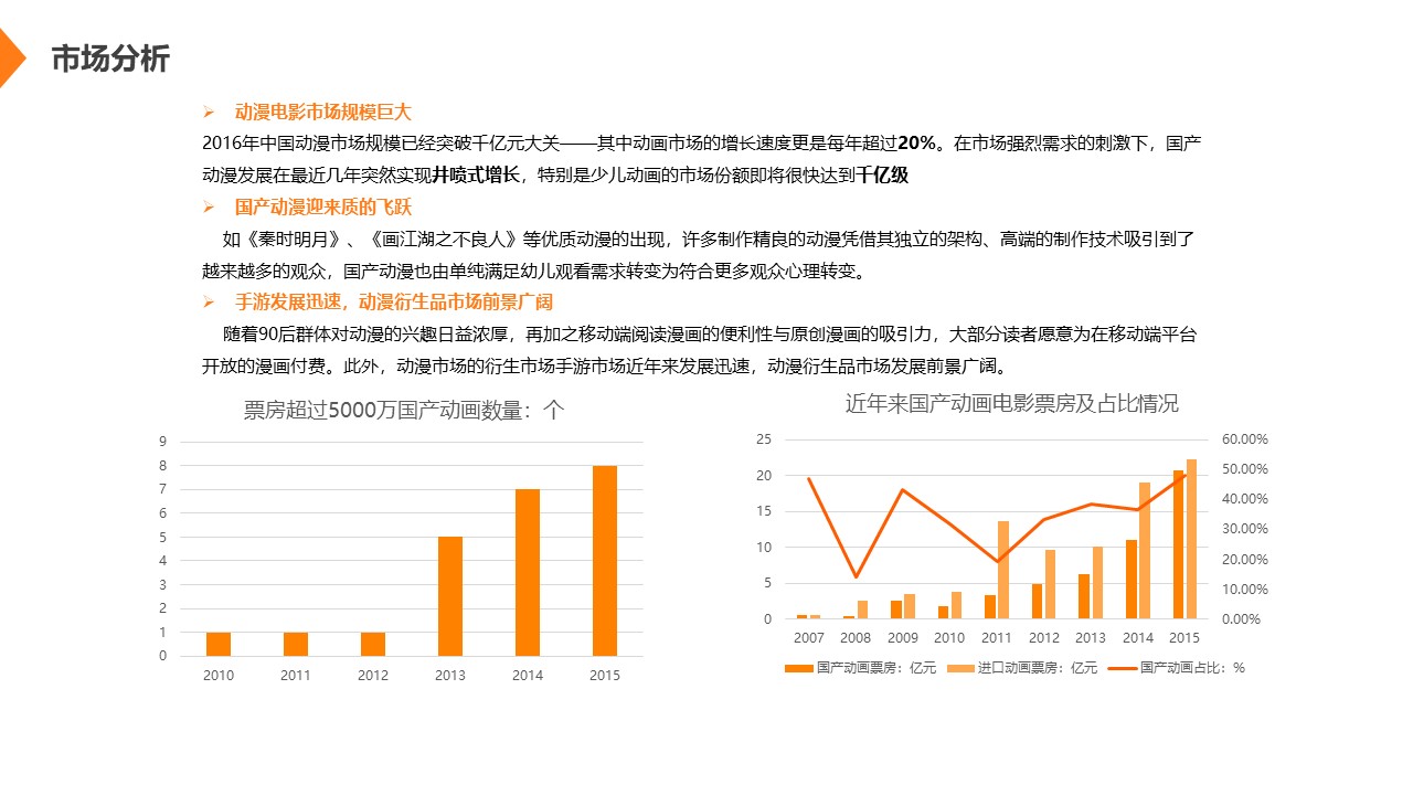 融资1千万，这个文创项目商业计划书是咋做到的，附BP范文