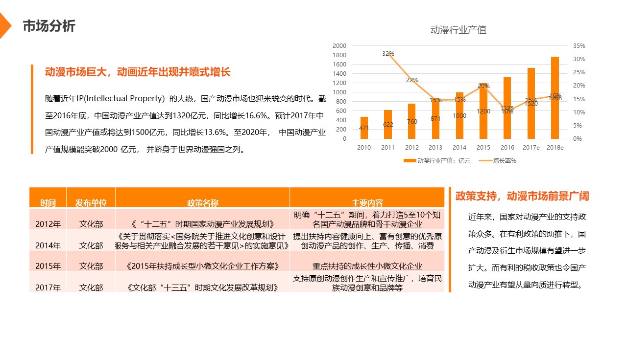 融资1千万，这个文创项目商业计划书是咋做到的，附BP范文