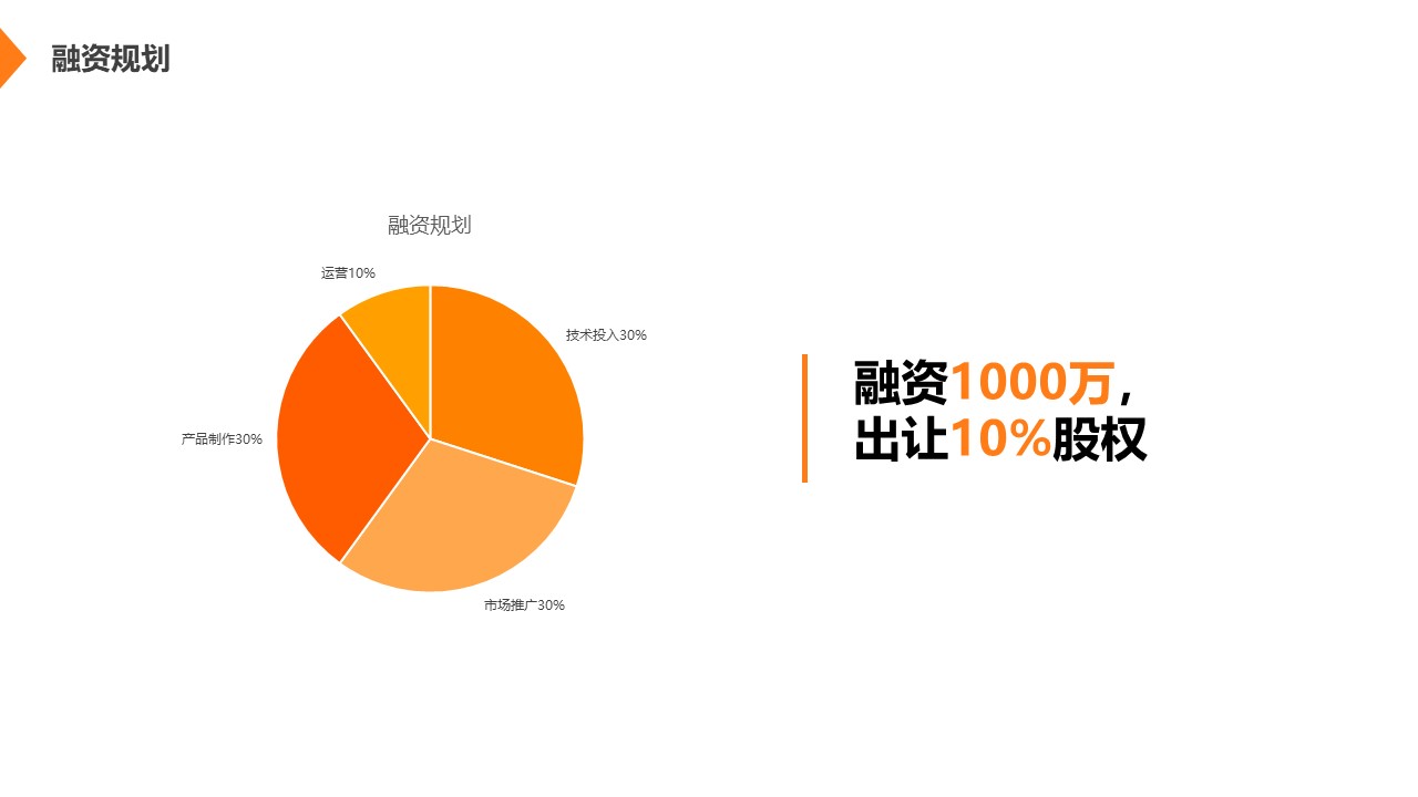 融资1千万，这个文创项目商业计划书是咋做到的，附BP范文