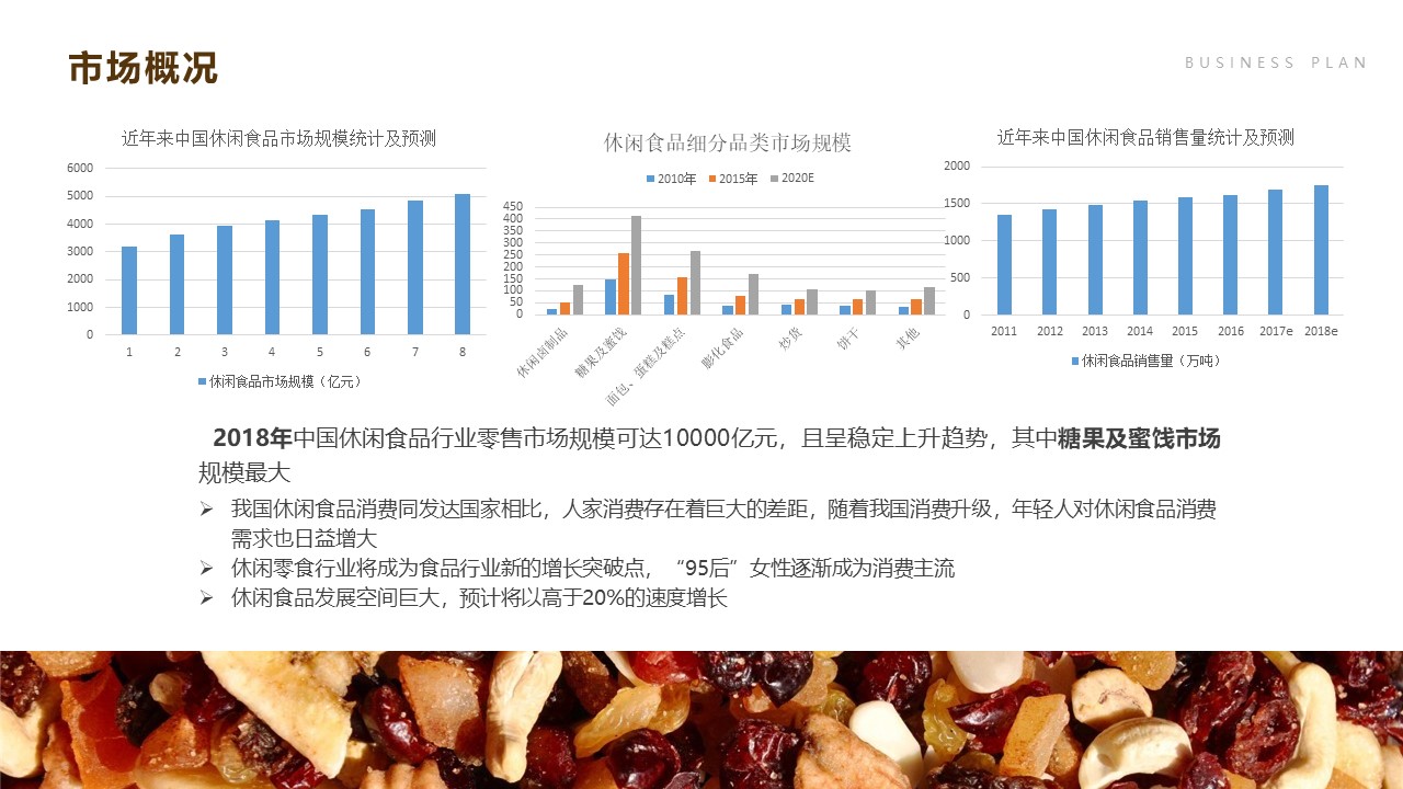 融资800万，这个果蔬类零售平台BP是怎么做到的，附详细范文