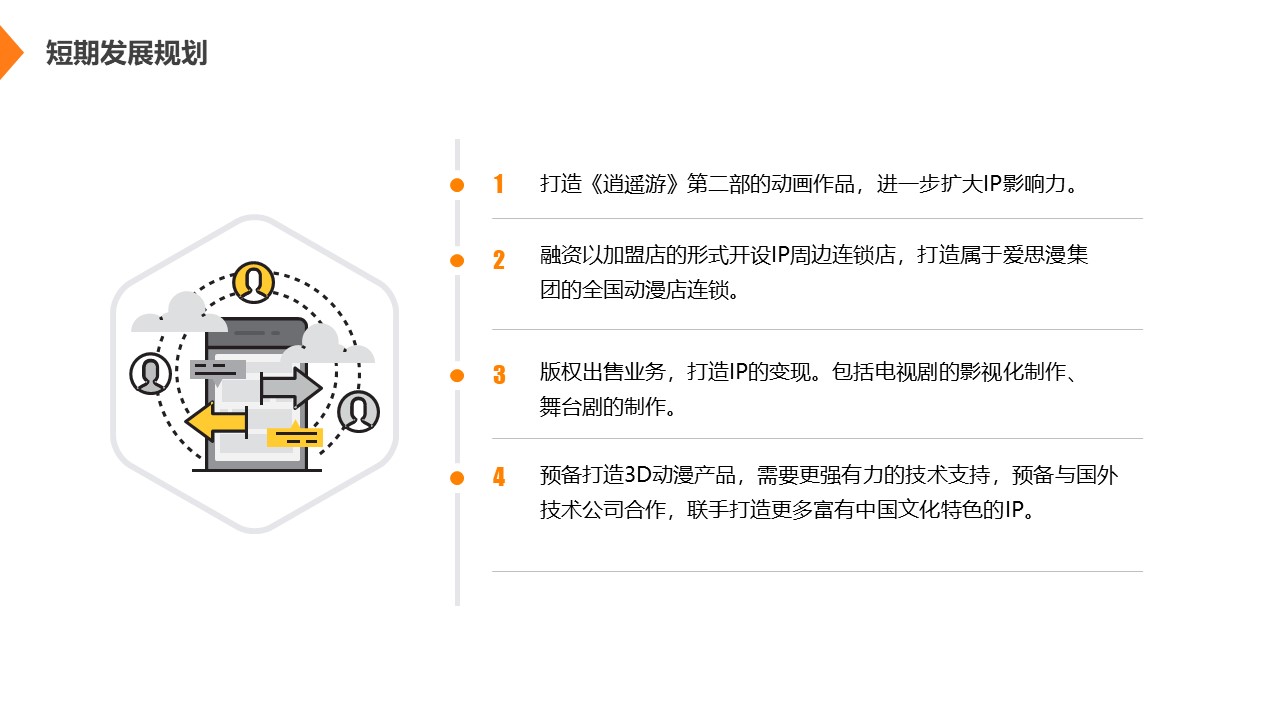 融资1千万，这个文创项目商业计划书是咋做到的，附BP范文