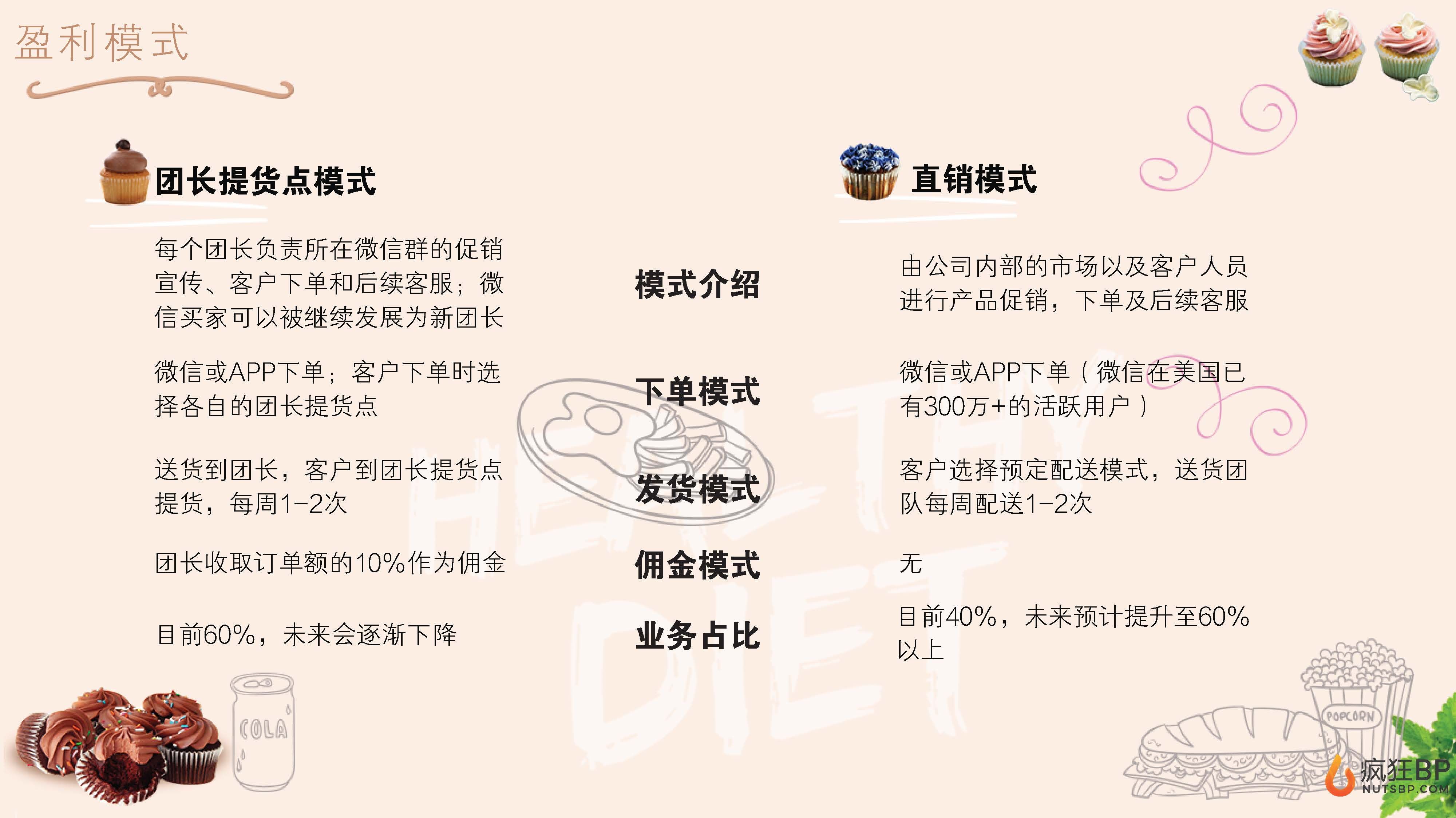 华人在线生鲜超市商业计划书模板范文