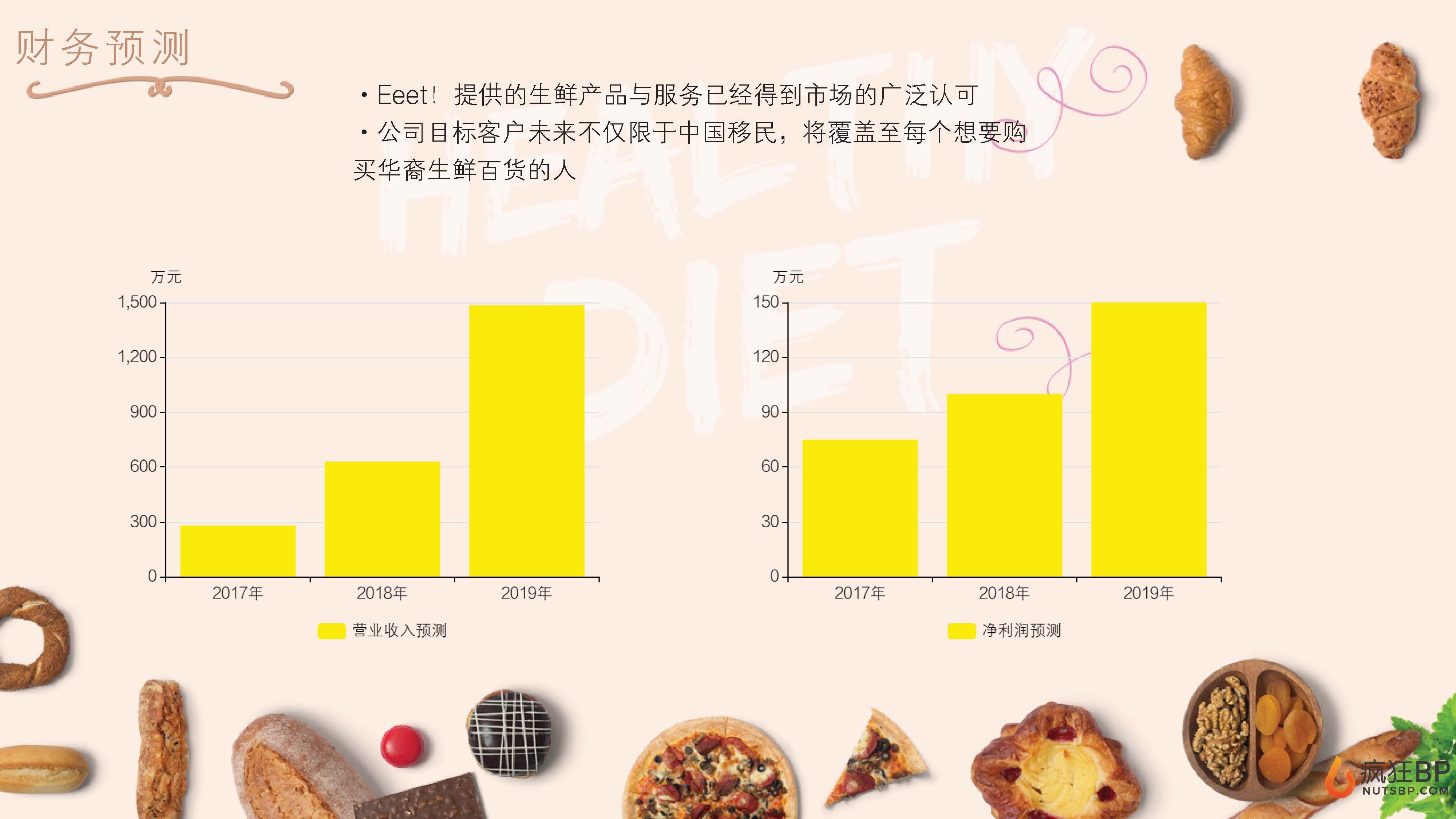 华人在线生鲜超市商业计划书模板范文